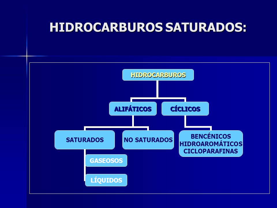 INTOXICACION POR HIDROCARBUROS PDF INTOXICACION POR HIDROCARBUROS PDF